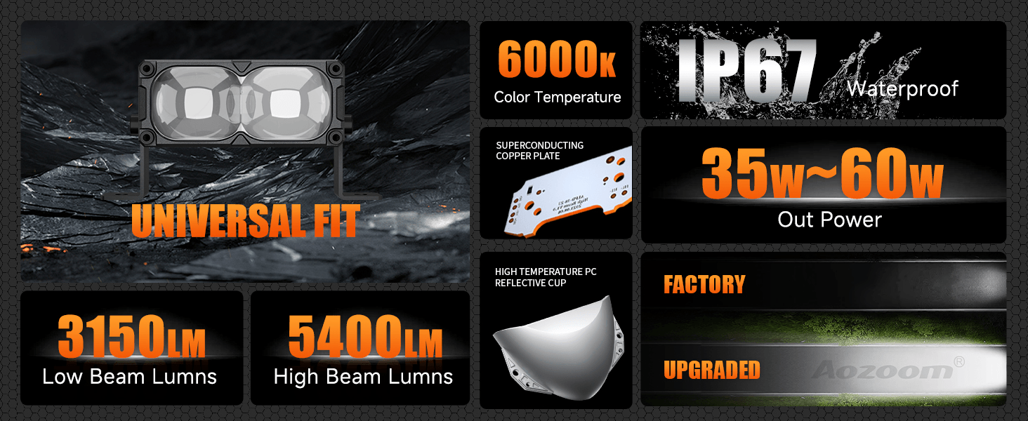 Aozoom Off-Road Series W-6 External Light, White Light detail 2