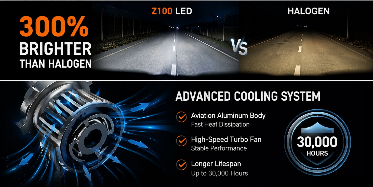 Aozoom Z-100 Series 9006 LED Bulbs, Brightness 7000LM 70W detail 3